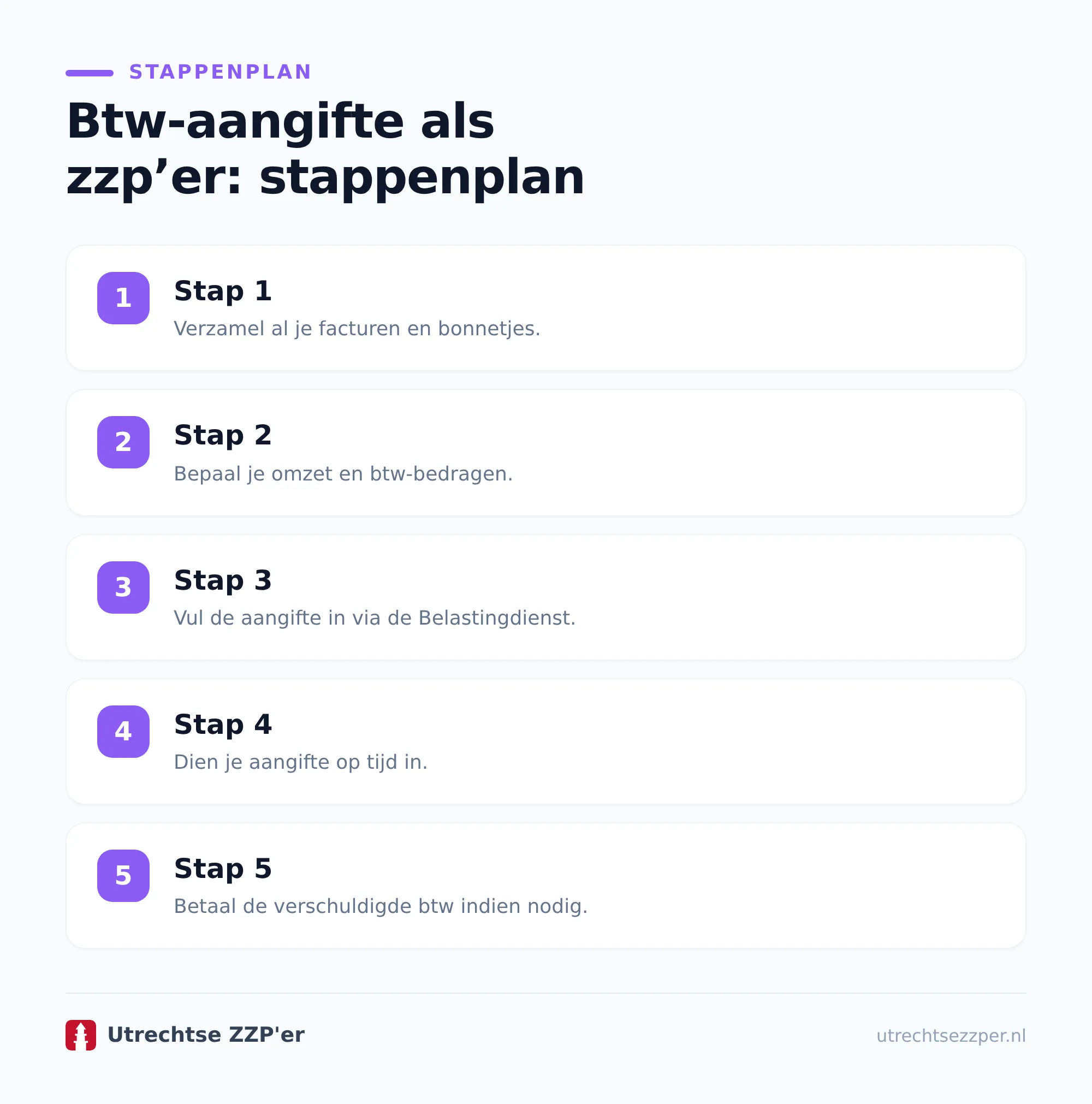 Stappenplan voor jouw btw aangifte