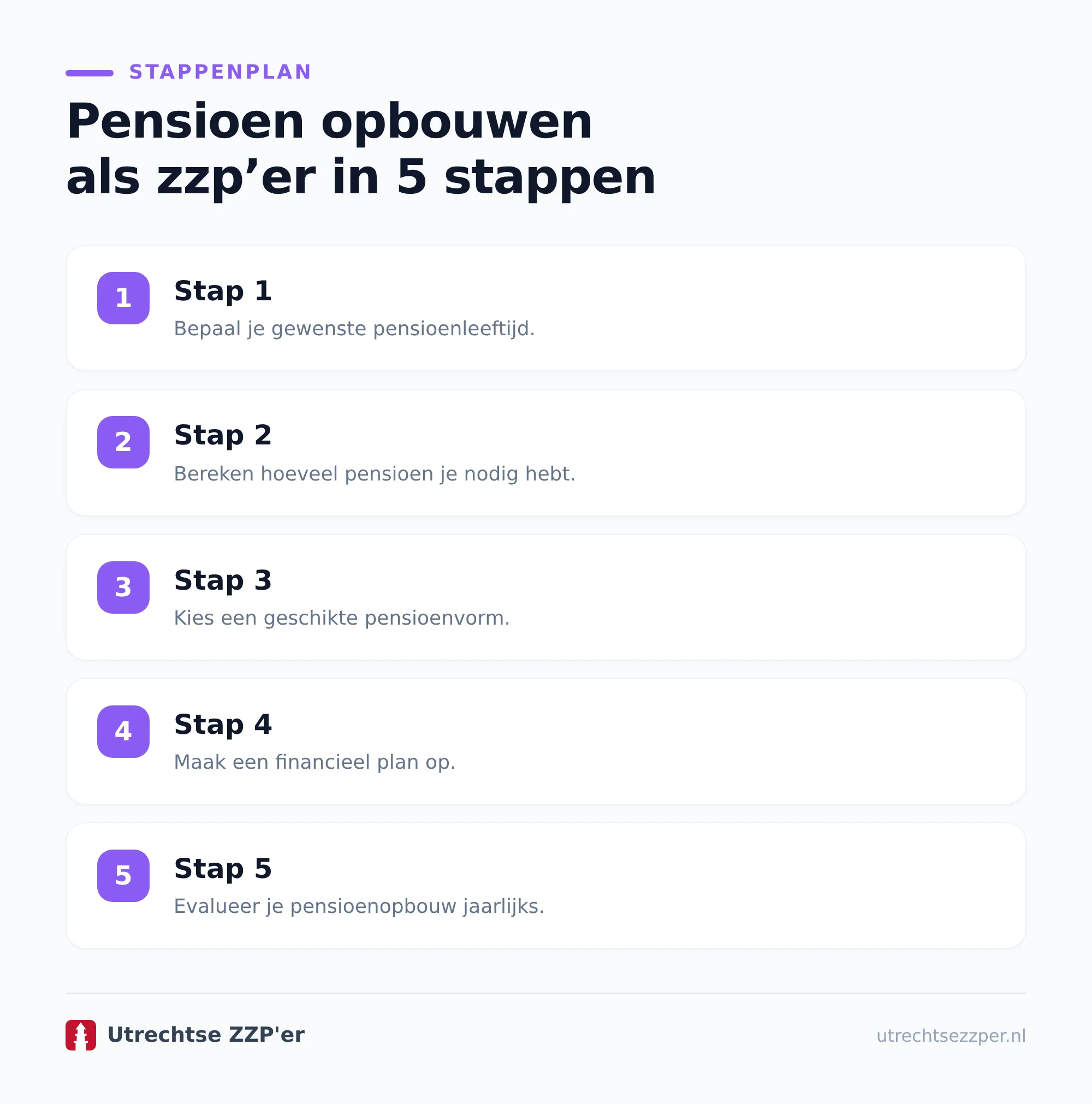 Fiscale ruimte: jaarruimte en reserveringsruimte