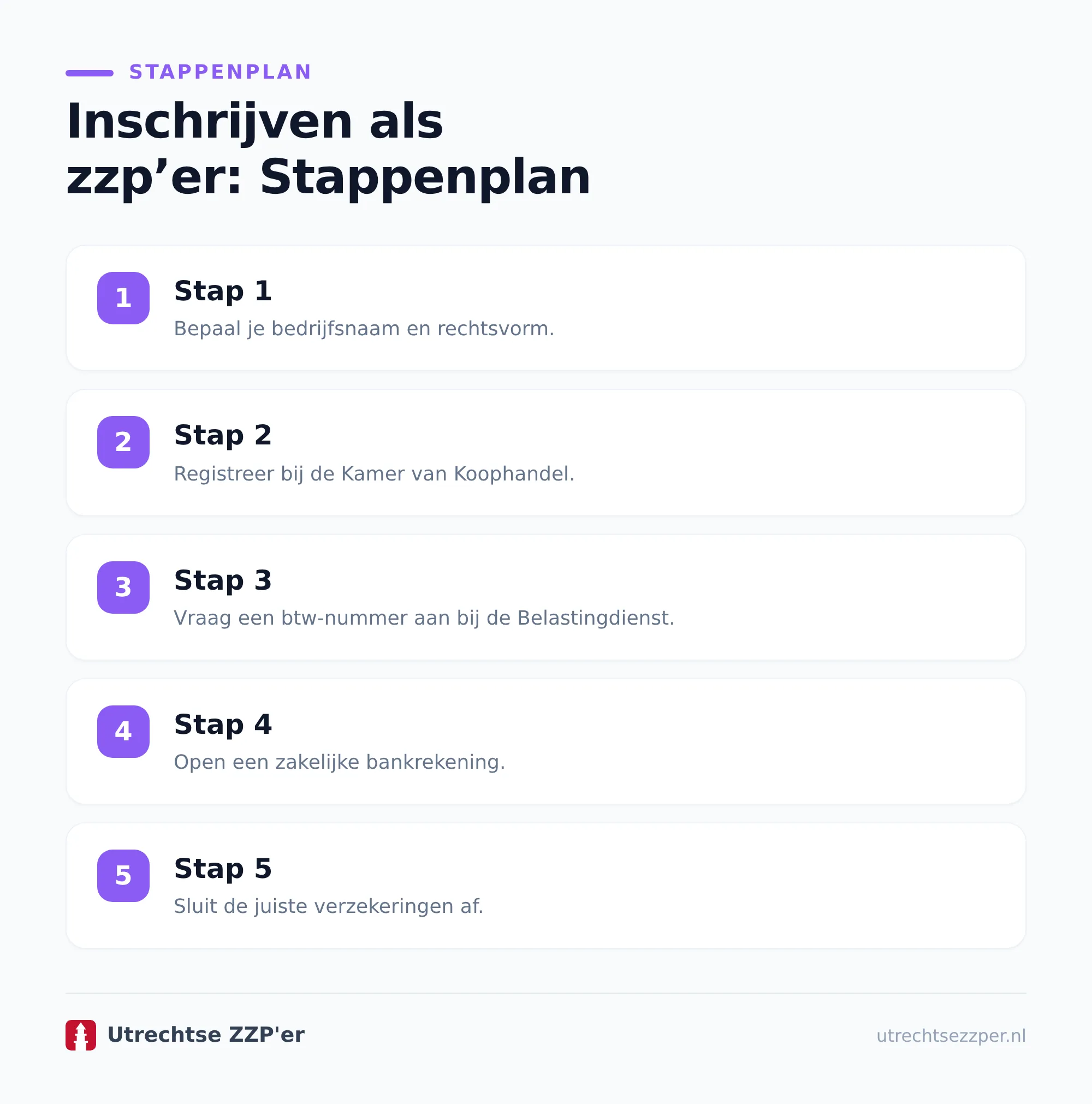 Belasting na het inschrijven als zzp'er