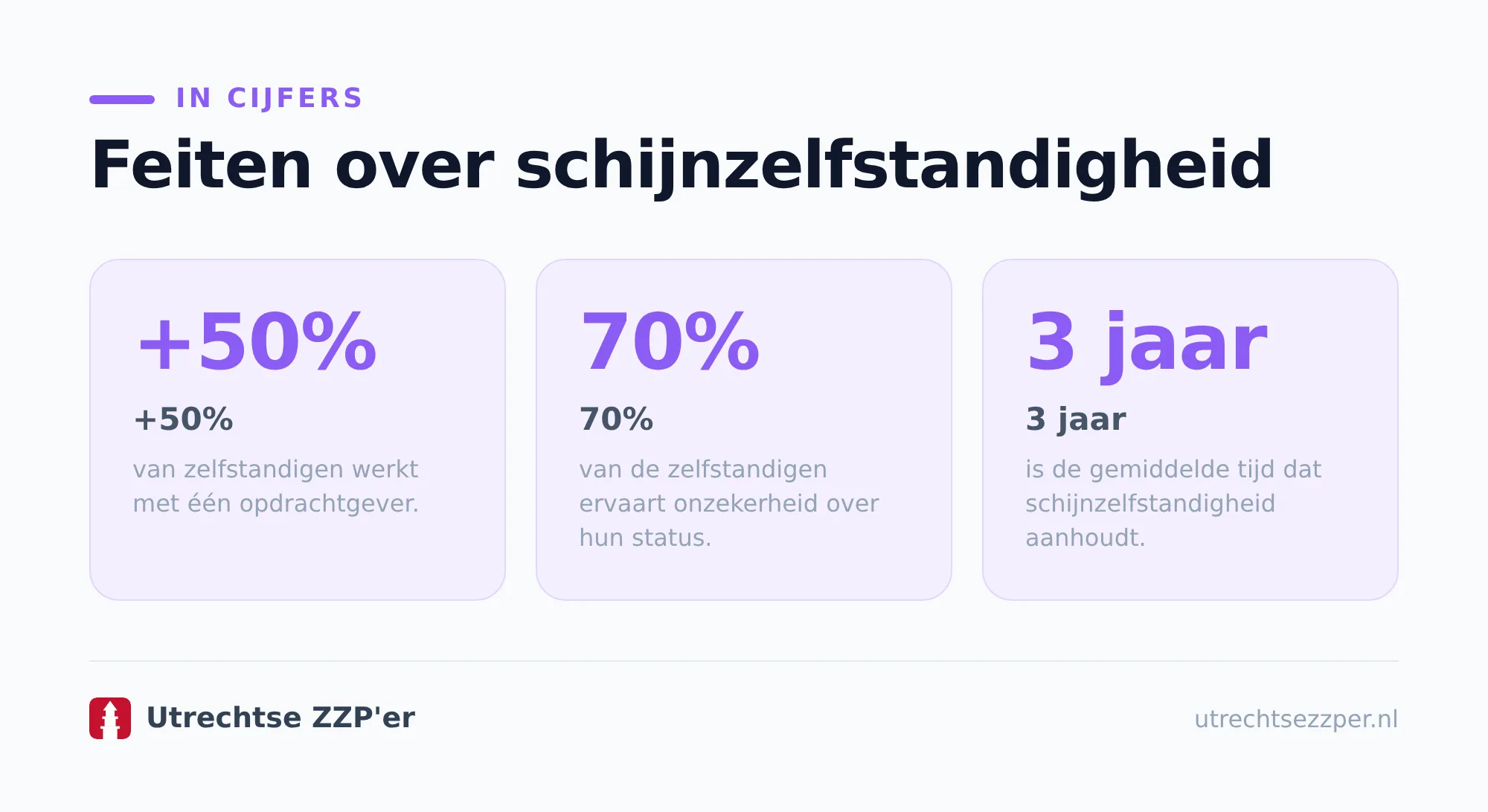 Waarom schijnzelfstandigheid voorkomen belangrijk is