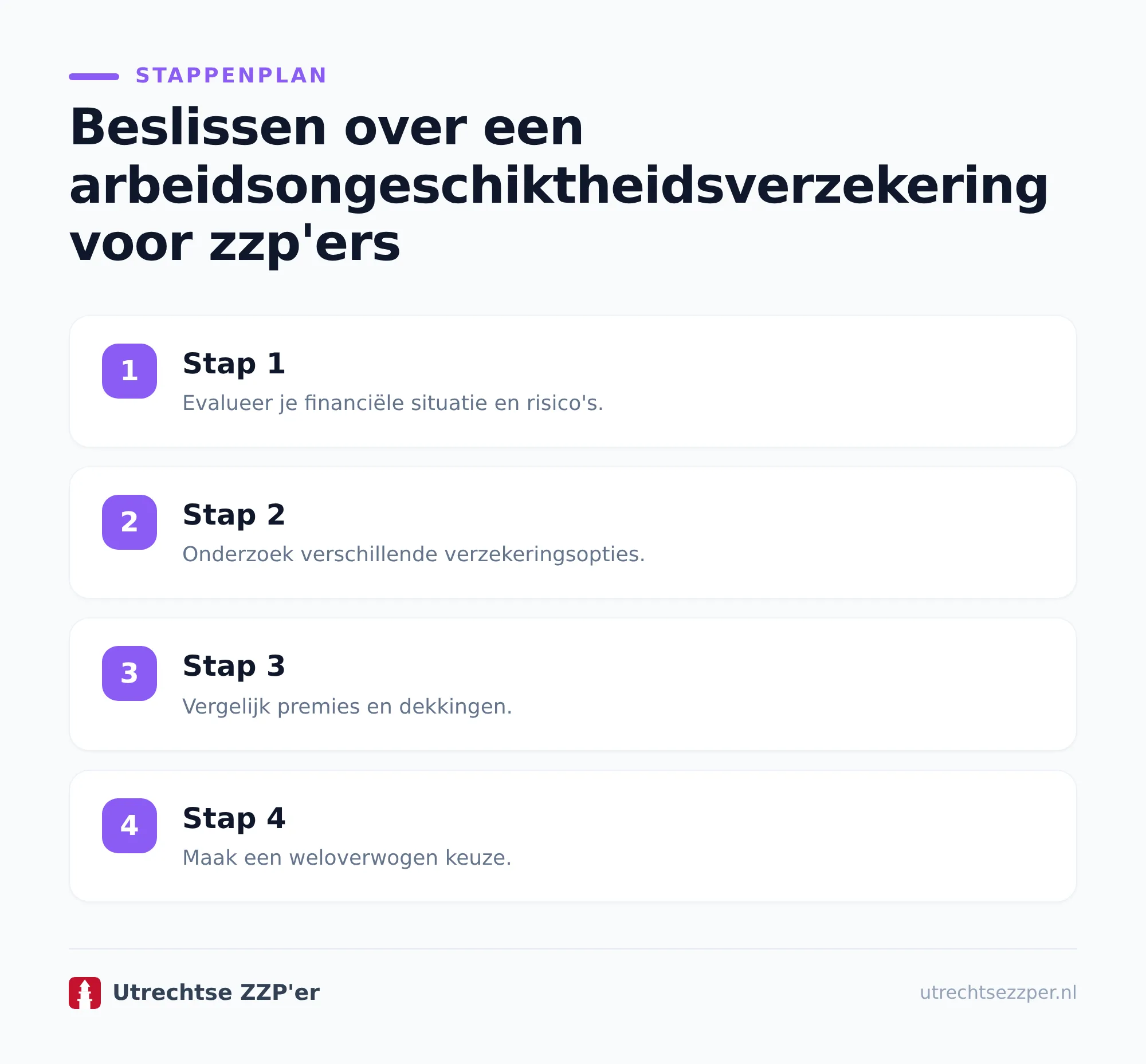Wanneer is een arbeidsongeschiktheidsverzekering zzp verstandig?