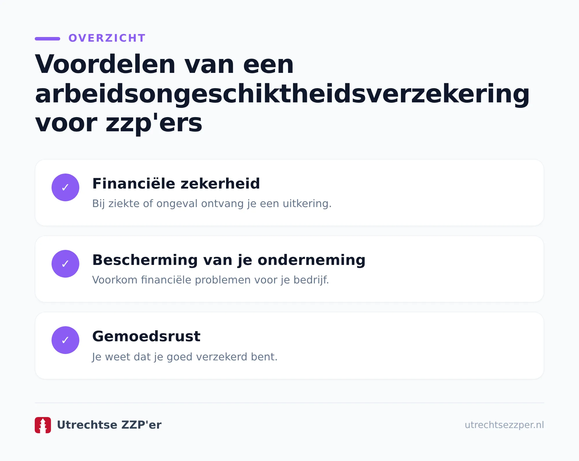Arbeidsongeschiktheidsverzekering zzp: wat dekt zo’n polis?