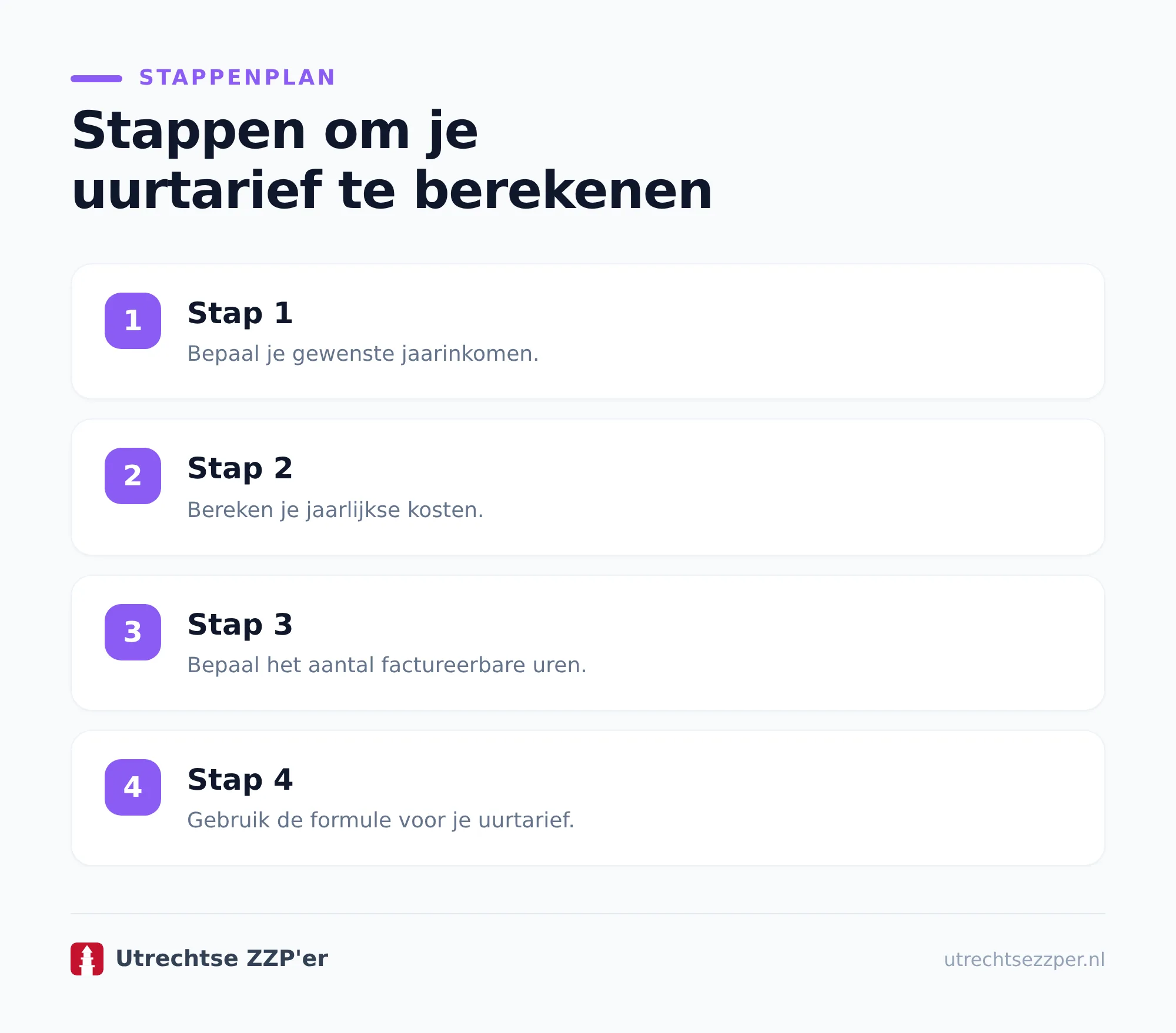 Welke kosten neem je mee?