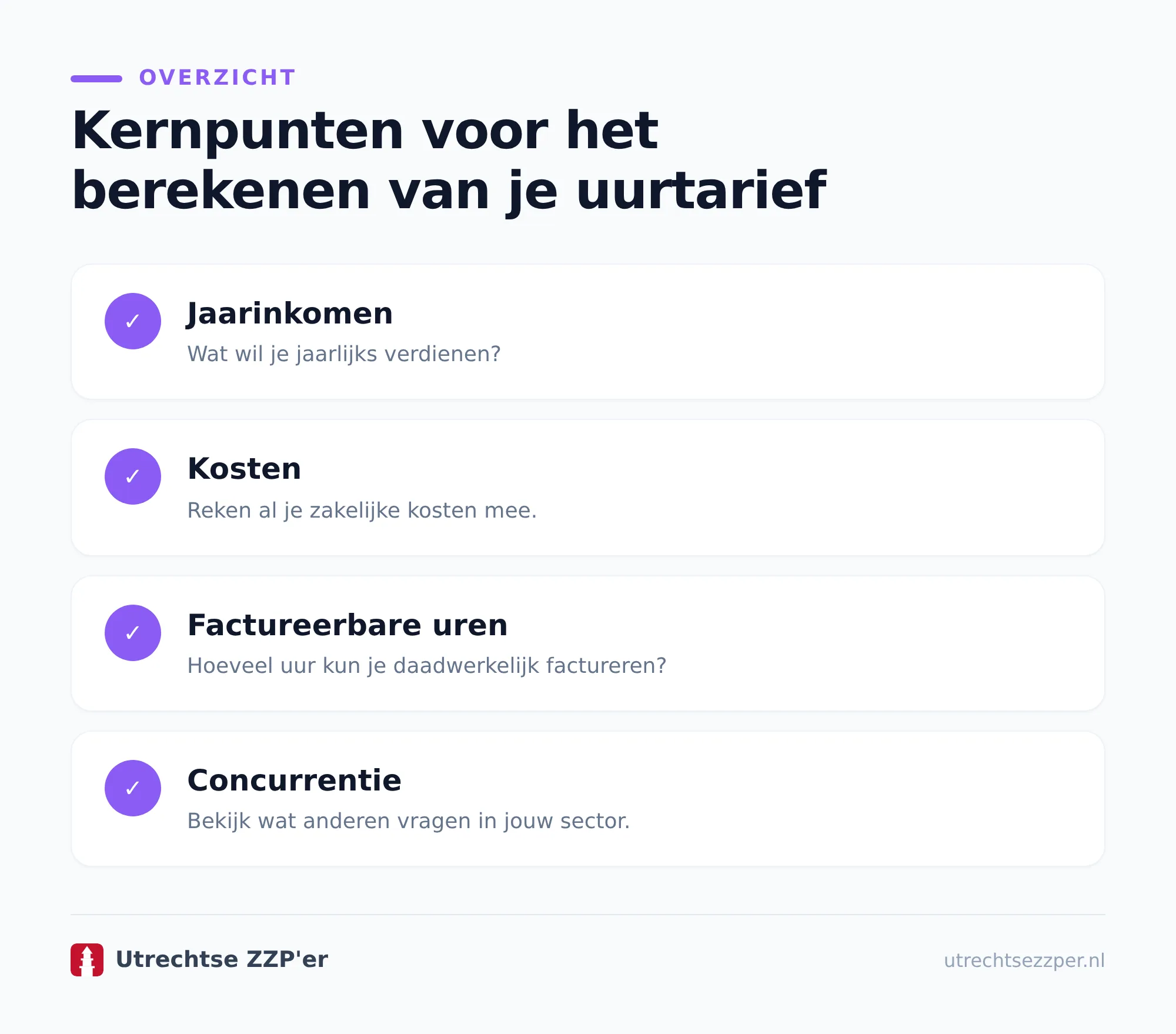 Bereken uurtarief zzp met deze basisformule