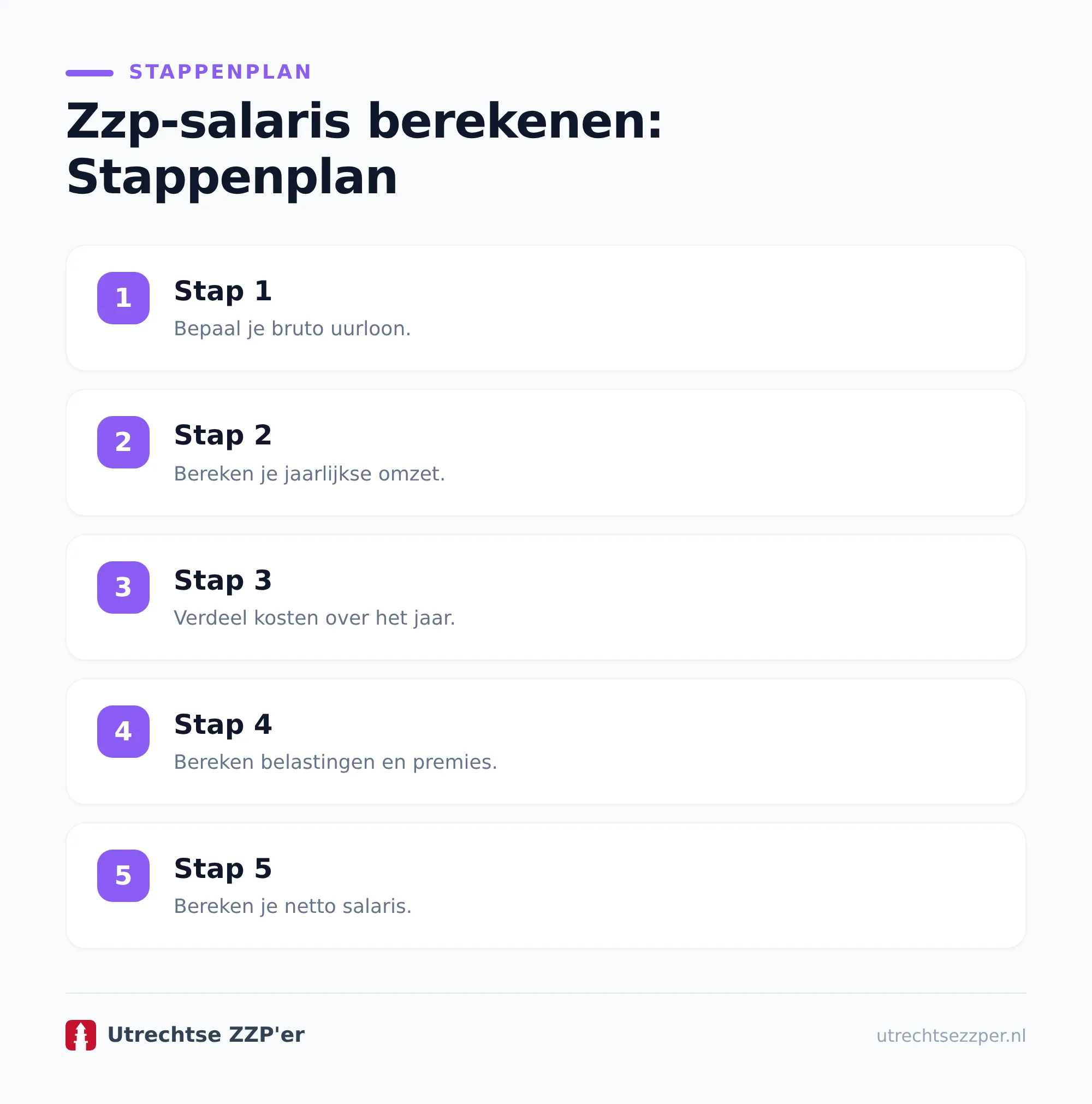 Hoeveel belasting betaal je als zzp'er?