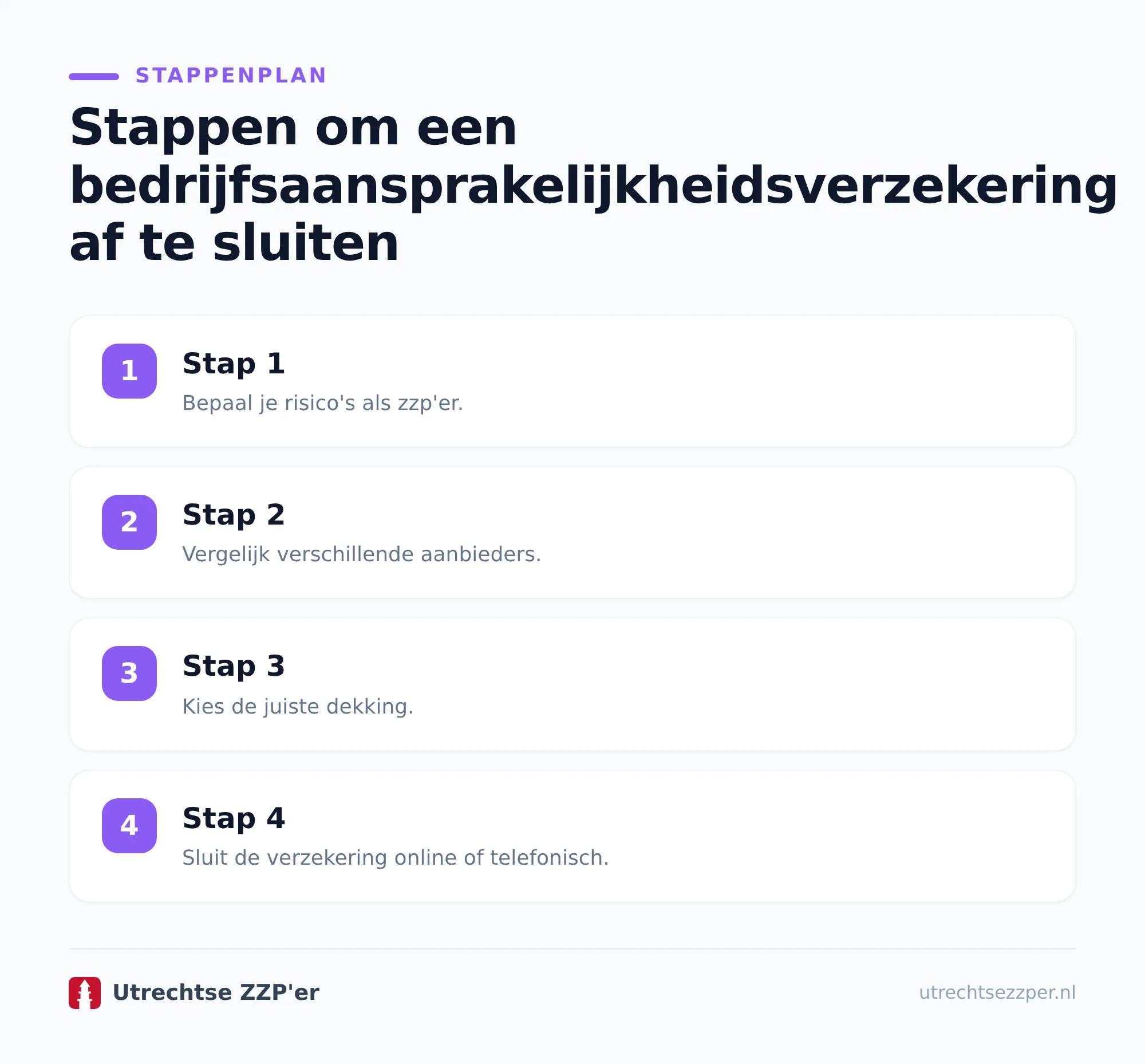 Polisvoorwaarden begrijpen zonder verzekeringsjargon