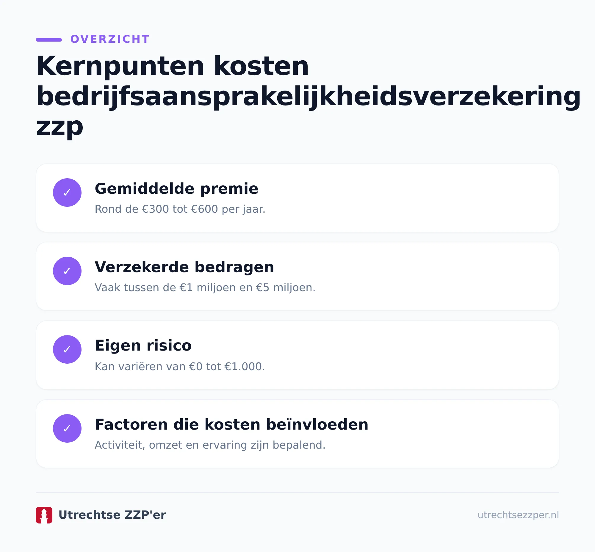 Wat dekt een bedrijfsaansprakelijkheidsverzekering?