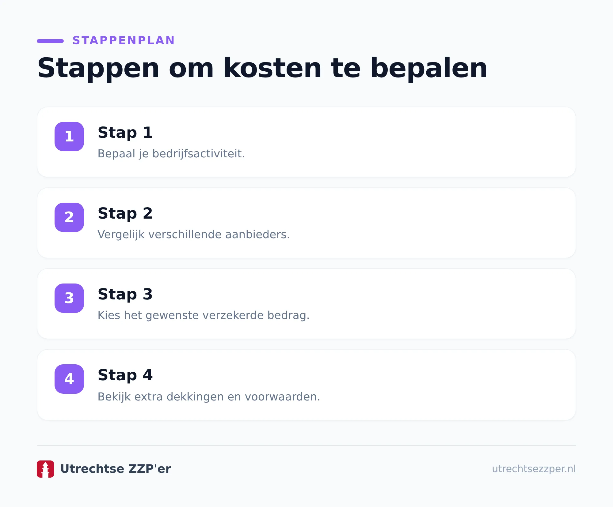 Wat kost een bedrijfsaansprakelijkheidsverzekering gemiddeld?