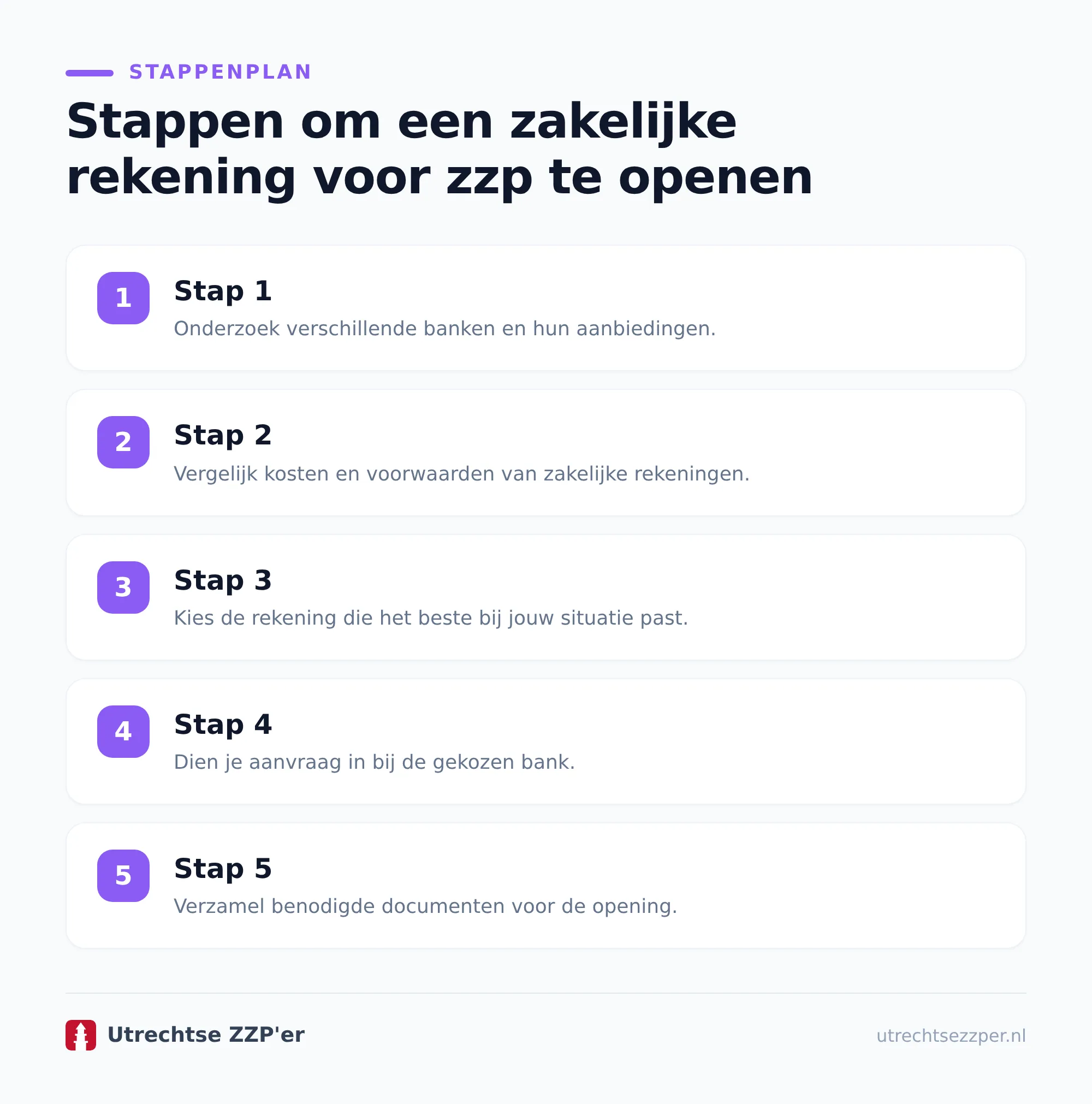 Wanneer is een zakelijke rekening voor zzp wel verstandig?