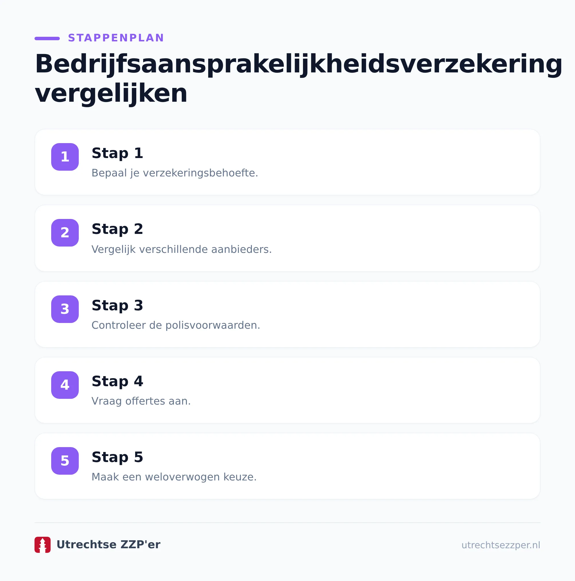 Stappenplan voor bedrijfsaansprakelijkheidsverzekering zzp vergelijken