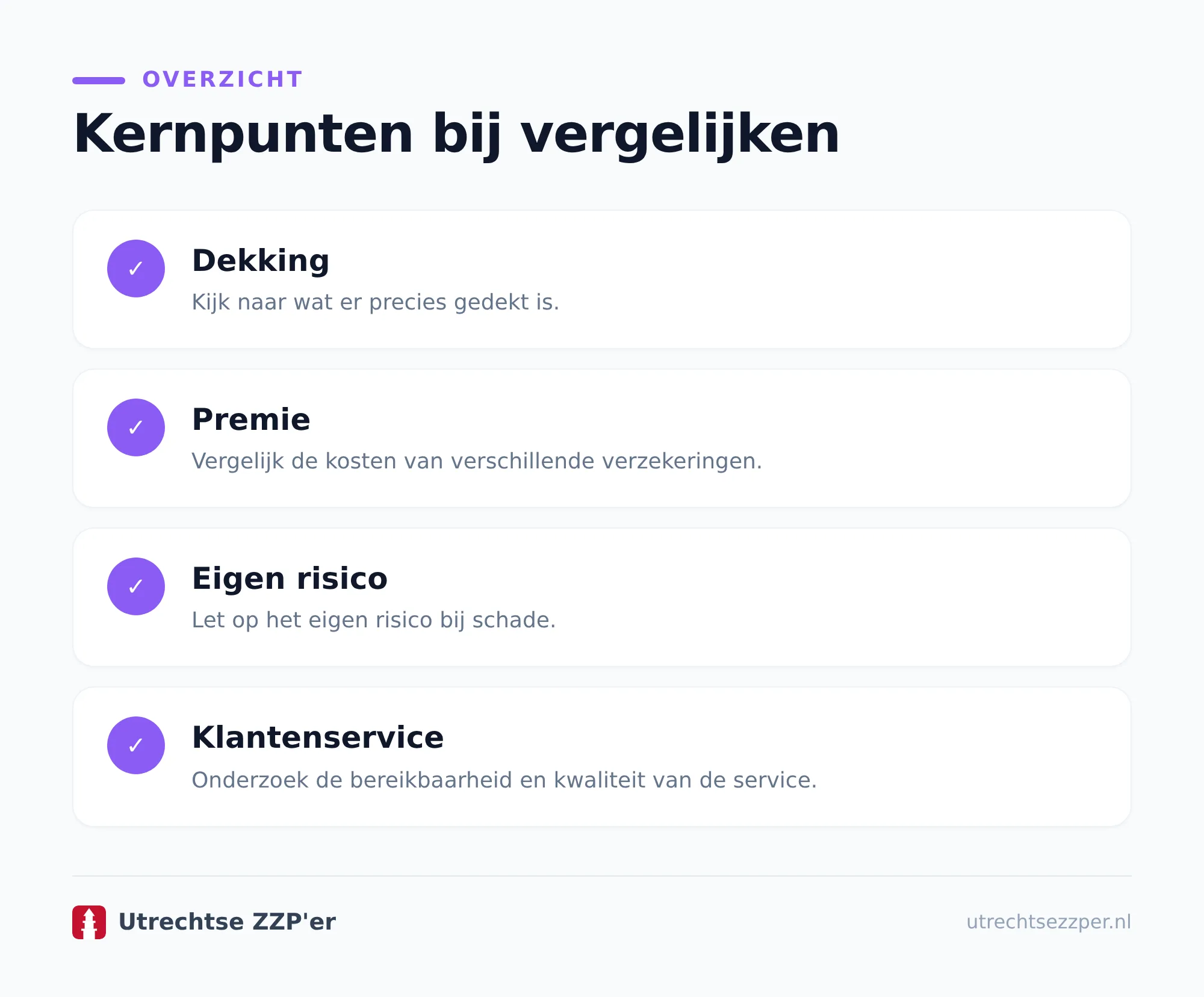 Bedrijfsaansprakelijkheidsverzekering zzp vergelijken: wat valt eronder?