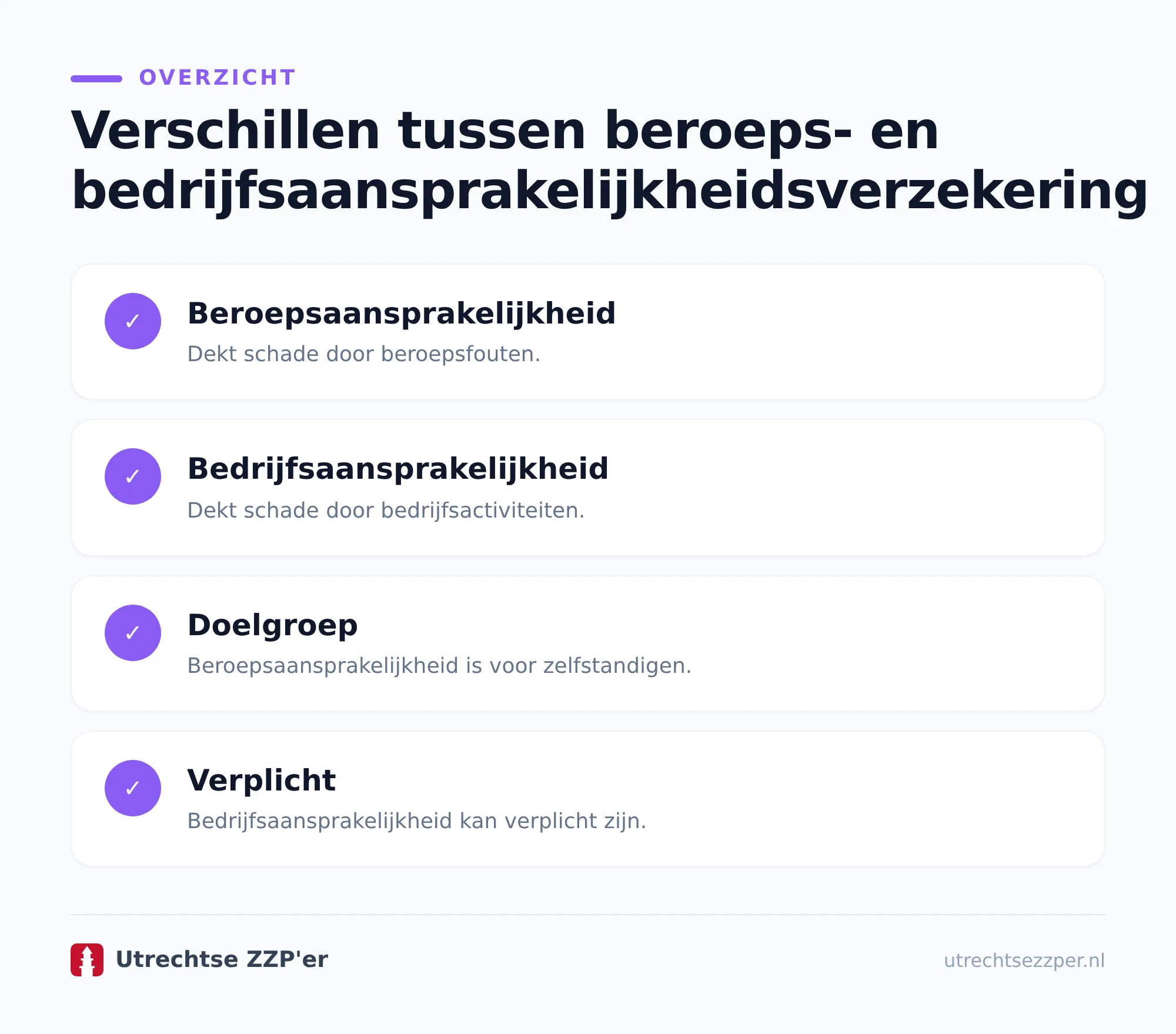 Welke verzekering heb je als zzp’er nodig?