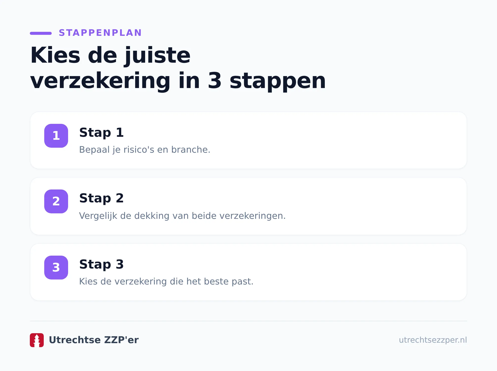 Wat dekt een beroepsaansprakelijkheidsverzekering?