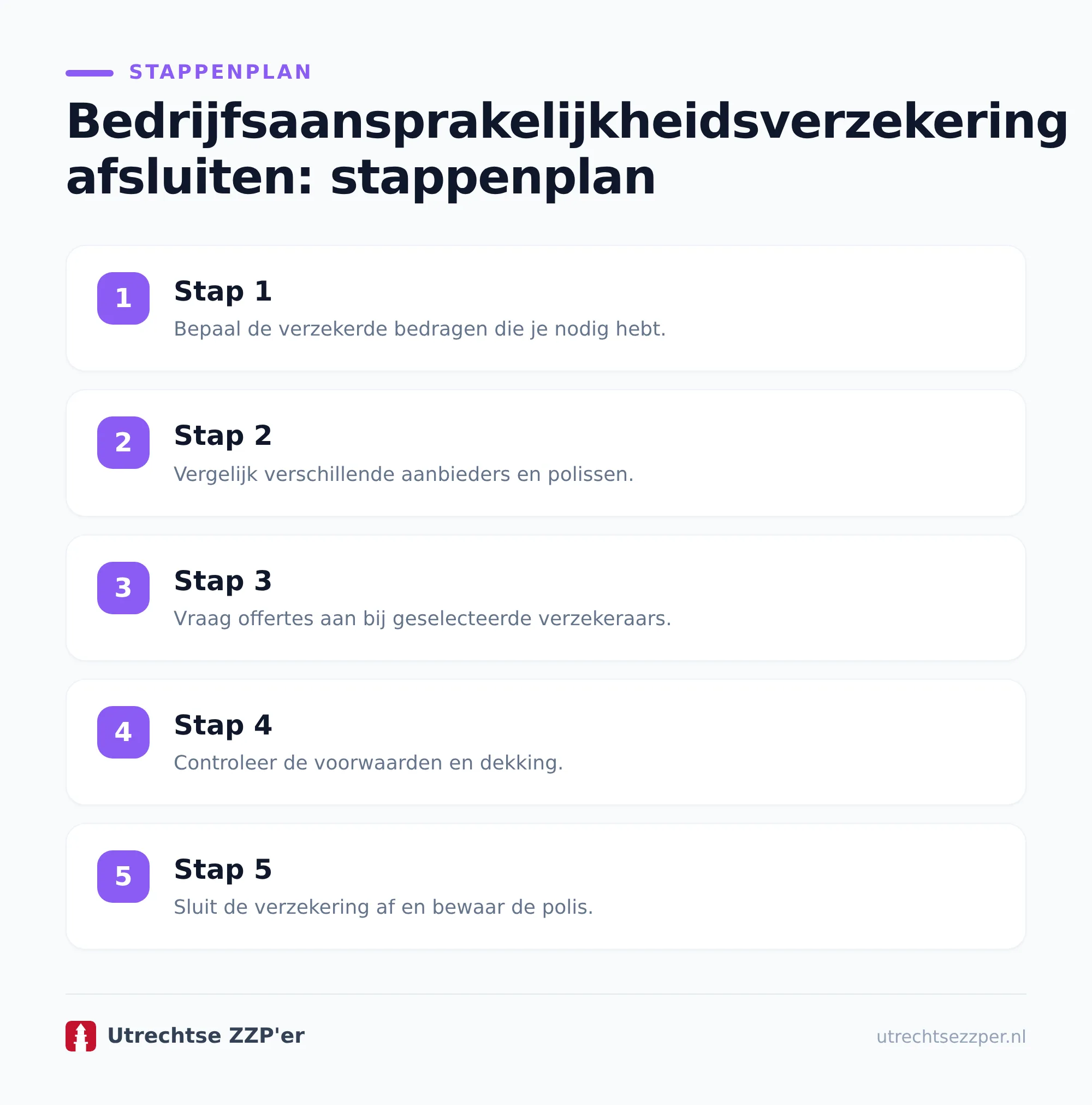 Welke dekking past bij jouw klus- of bouwbedrijf?