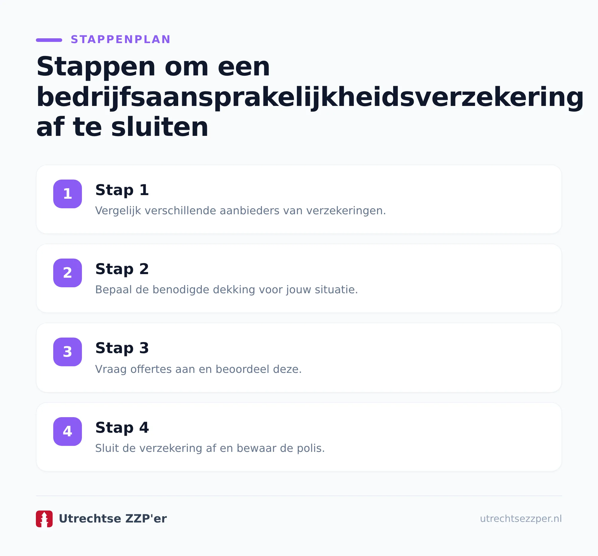 Wat verzekert een bedrijfsaansprakelijkheidsverzekering precies?
