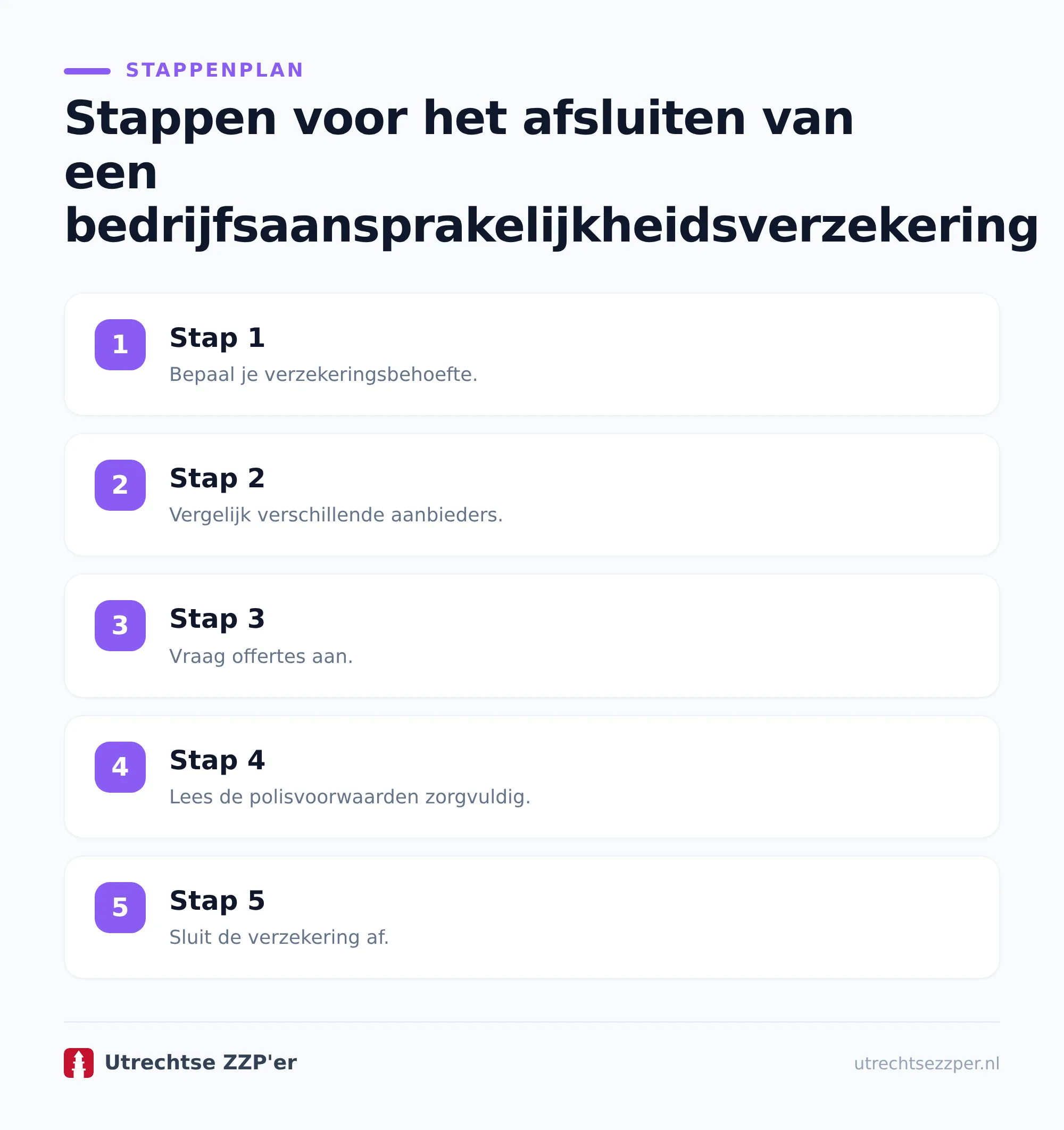De belangrijkste uitsluitingen voor klus- en bouwbedrijven