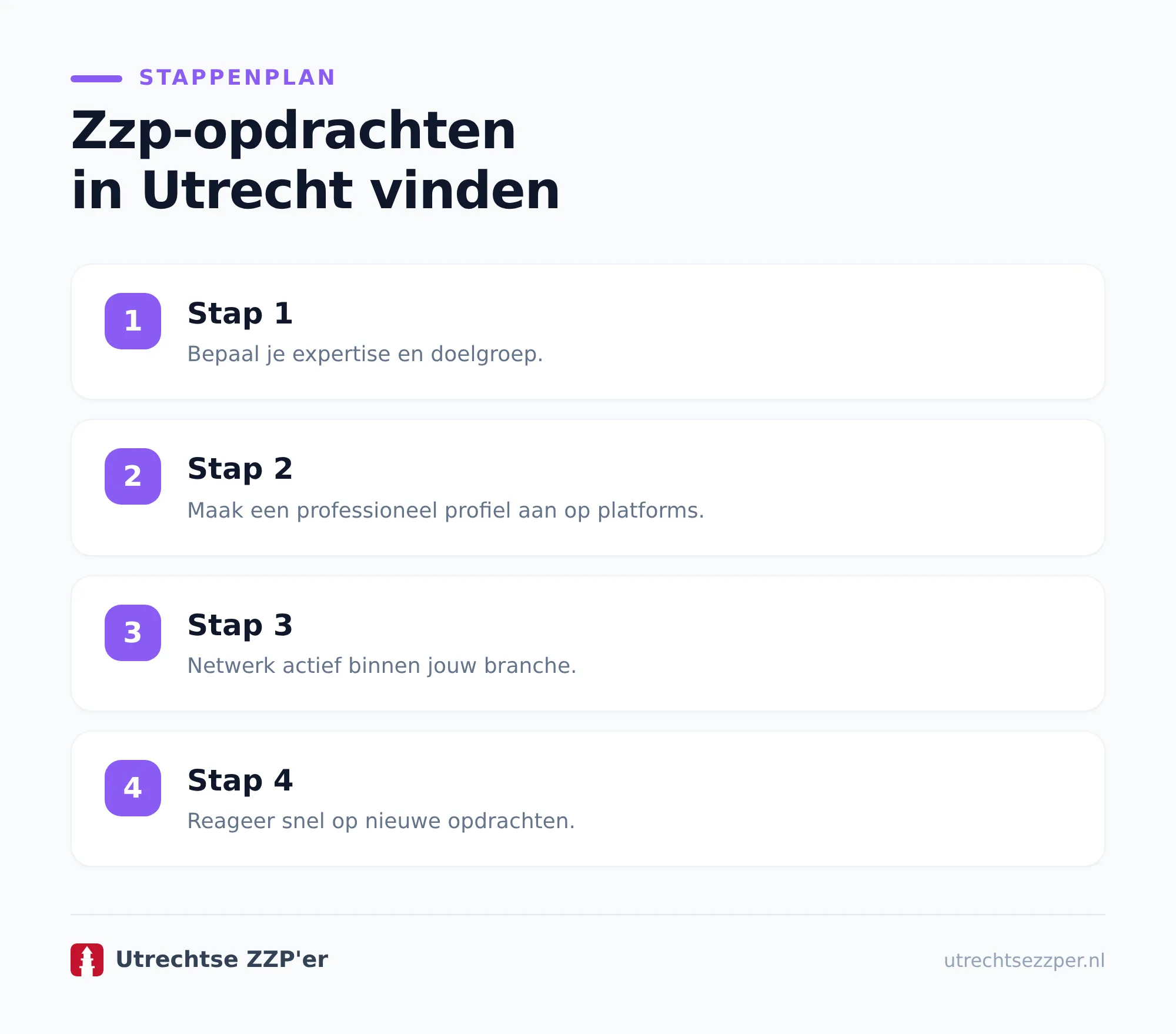 Zorg dat opdrachtgevers je online kunnen beoordelen